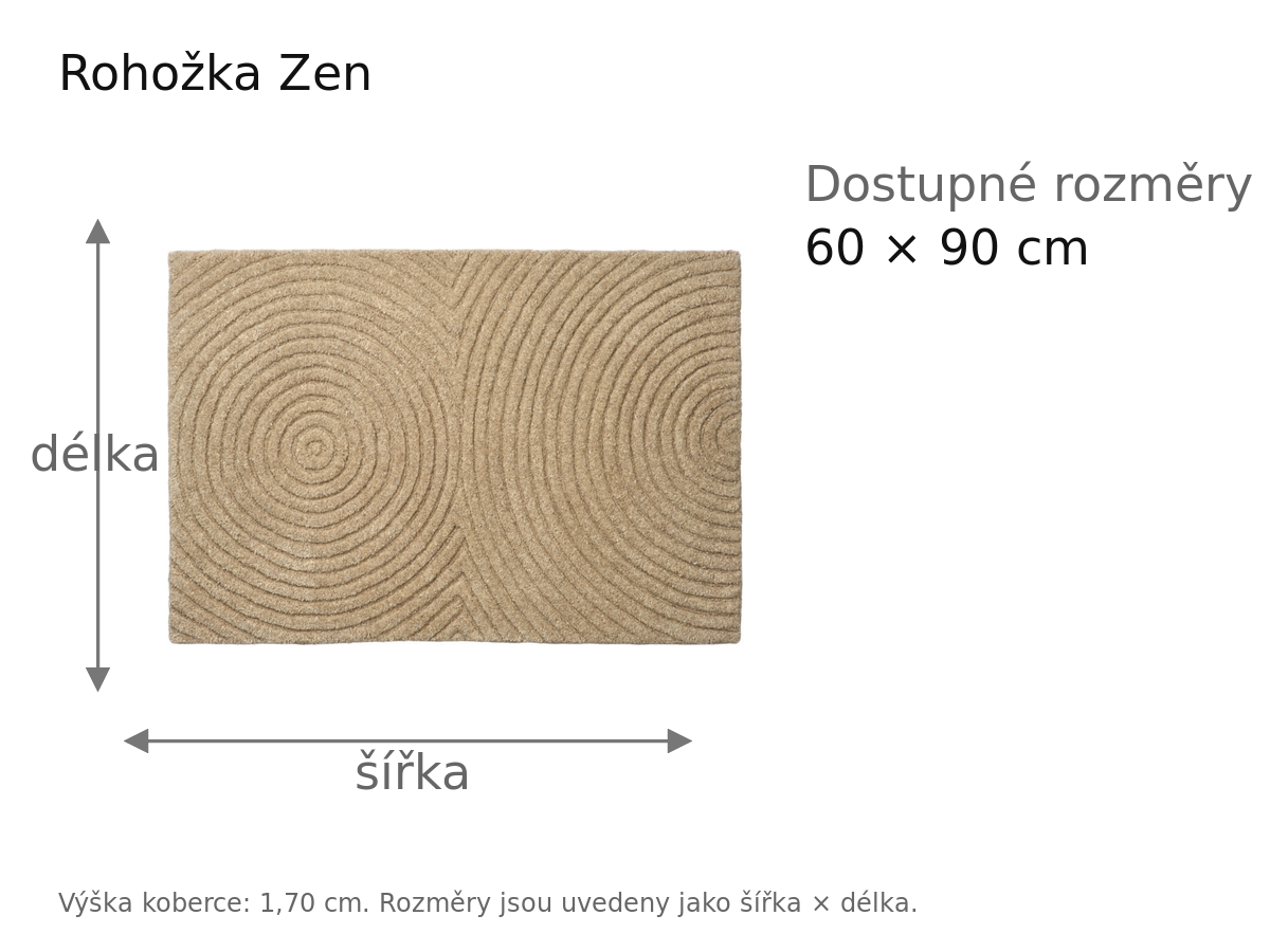 Rozměrový přehled – Rohožka Zen